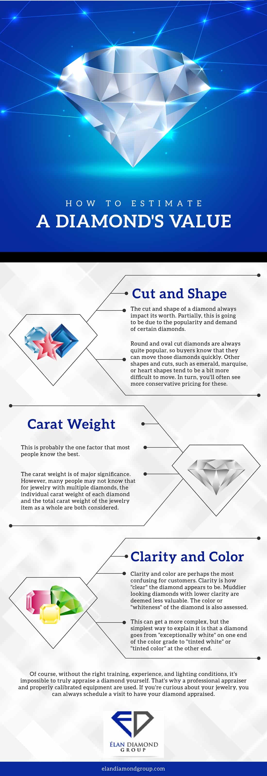 How to Estimate a Diamond's Value